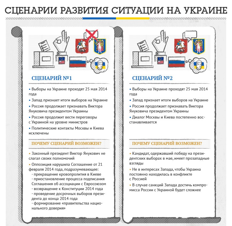Сценарии развития событий для украины Нынешний сценарий развития событий на Украине - тупиковый для всех