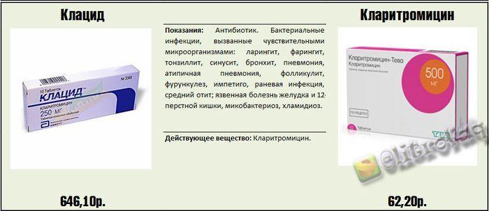 Реальные факты и информация о медицинских препаратах.... Реальные факты и информация о медицинских препаратах....