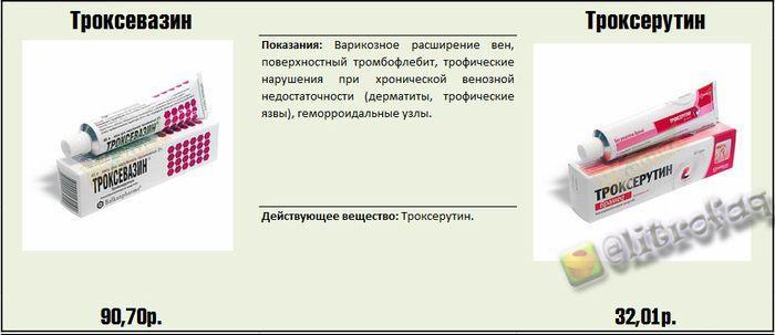Реальные факты и информация о медицинских препаратах.... Реальные факты и информация о медицинских препаратах....