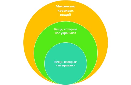 Моя дилетантская теория о поисках своего индивидуального стиля Моя дилетантская теория о поисках своего индивидуального стиля