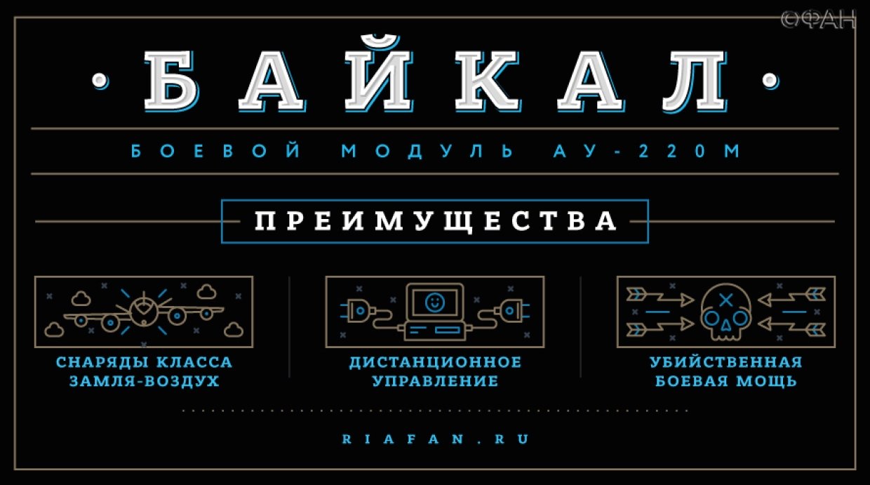 Убийственная мощь: боевой модуль «Байкал» уничтожит любую цель на земле и в воздухе Убийственная мощь: боевой модуль «Байкал» уничтожит любую цель на земле и в воздухе