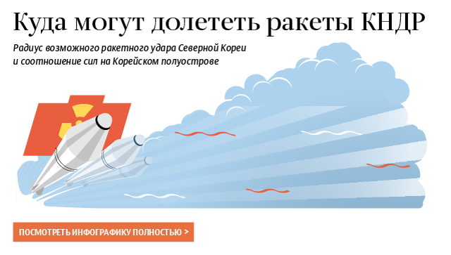 Куда могут долететь ракеты КНДР Куда могут долететь ракеты КНДР