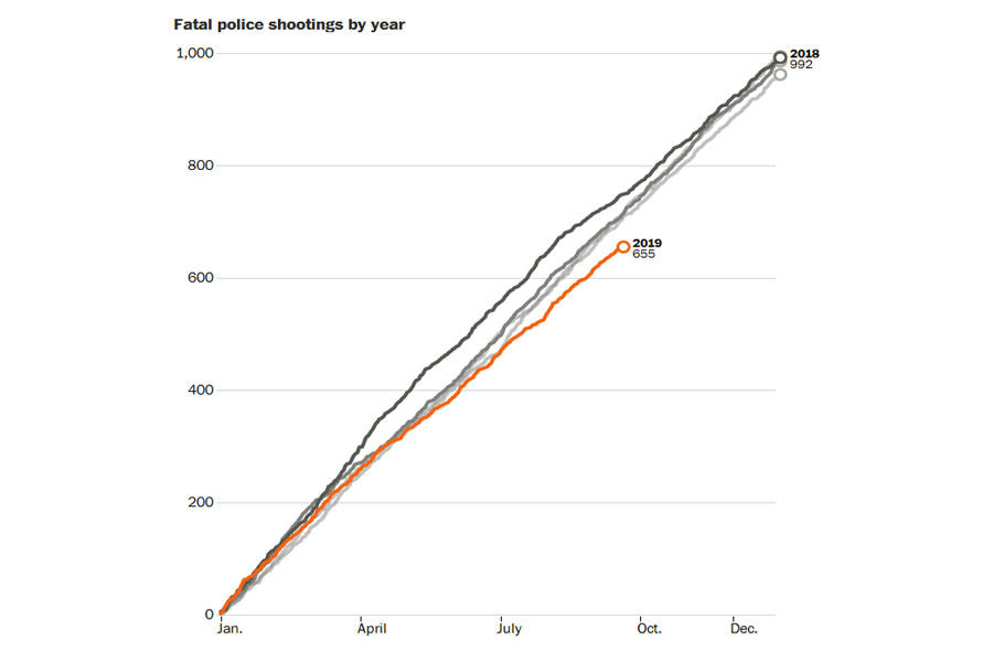 Fatal-Police-Shooting Fatal-Police-Shooting
