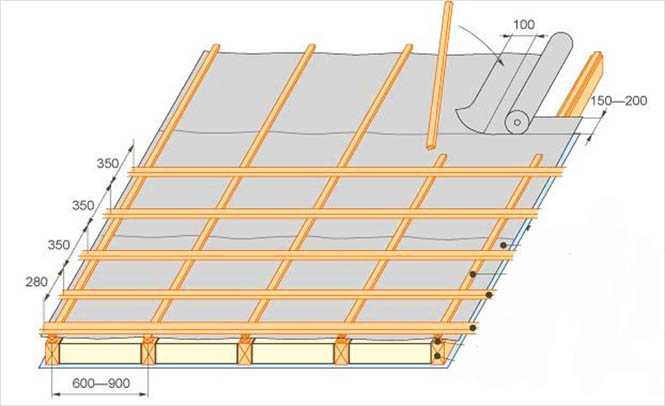Укладка защиты от влаги под профнастил