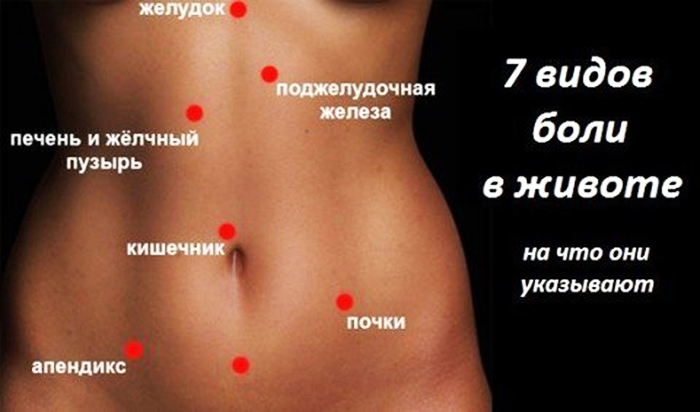 Почему болит низ живота и спина после месячных Почему болит низ живота и спина после месячных