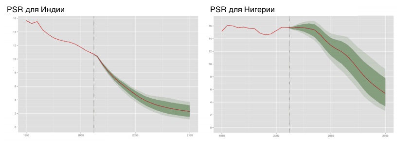 Graph Graph