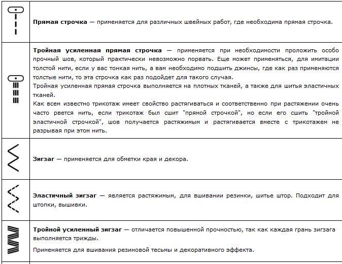 Обозначение строчек на швейных машинах… не думала, что это так просто! Схемы и описание