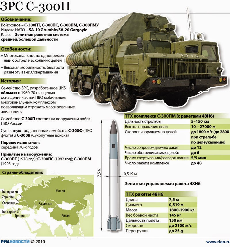 Как устроен зенитный ракетный комплекс С-300?