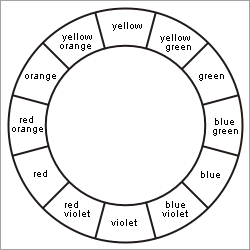 Цветовое колесо Иоганнеса Иттен в