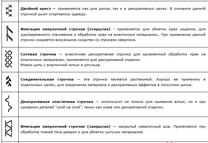 Обозначение строчек на швейных машинах… не думала, что это так просто! Схемы и описание