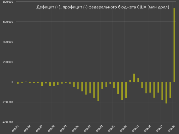 Всё-таки осенью за доллар будут давать в морду