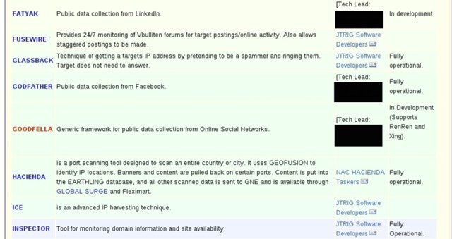 NYT: кибератаки ставят под сомнение действия АНБ США NYT: кибератаки ставят под сомнение действия АНБ США