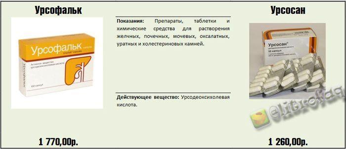 Реальные факты и информация о медицинских препаратах.... Реальные факты и информация о медицинских препаратах....