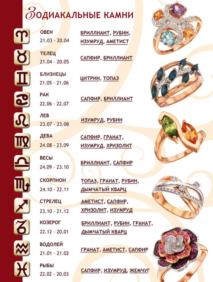 Гороскоп камней 2018. Камни, подходящие по гороскопу в 2018 году Гороскоп камней 2018. Камни, подходящие по гороскопу в 2018 году