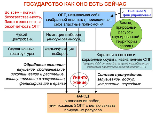 ОБРАЩЕНИЕ К НАРОДУ РОССИИ