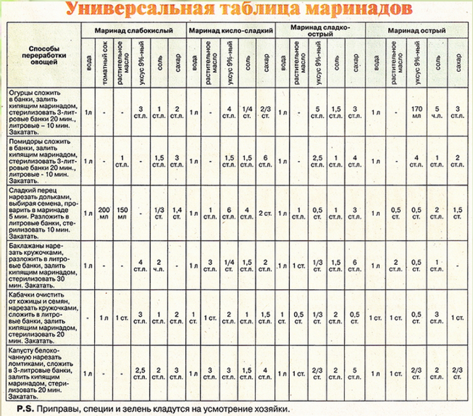 Йод и зелёнка увеличат урожай Йод и зелёнка увеличат урожай