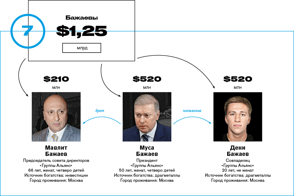 Кому на Руси жить хорошо.(фото и таблицы)