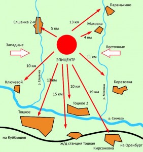 Схема Тоцкого войскового учения 1954 года