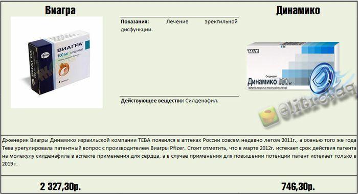 Реальные факты и информация о медицинских препаратах.... Реальные факты и информация о медицинских препаратах....