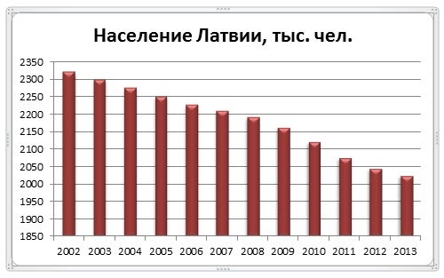 Эмиграция оказалась смертным приговором для Прибалтики