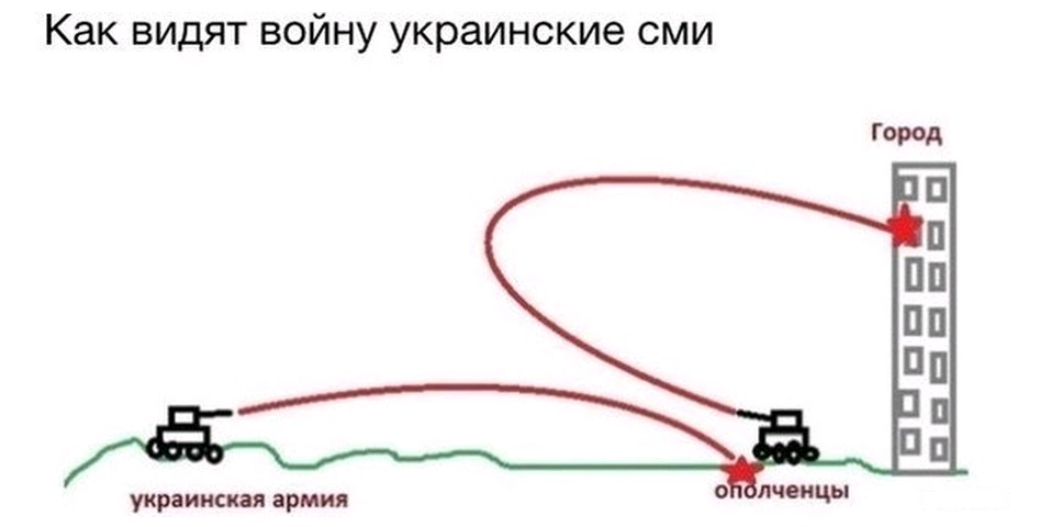 war