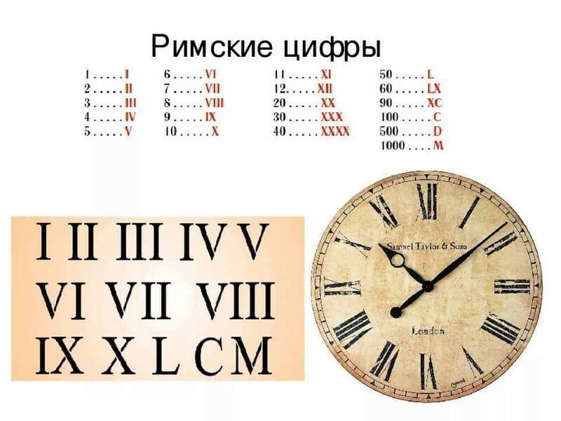 Римские цифры Римские цифры познавательно, технологии, факты