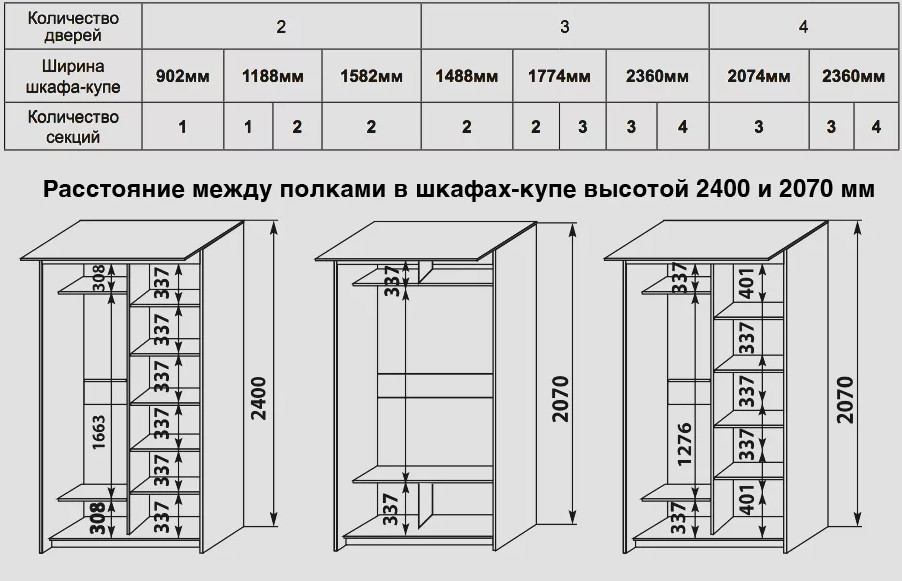 Шкаф купе чертежи с размерами своими руками