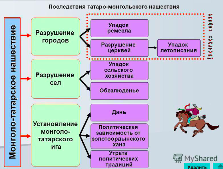 Непридуманный подвиг Сергия Радонежского Непридуманный подвиг Сергия Радонежского