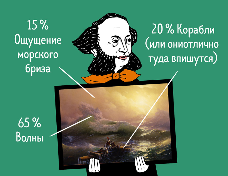 Посмотрите, из чего состоят картины знаменитых художников, и вы никогда уже их не перепутаете