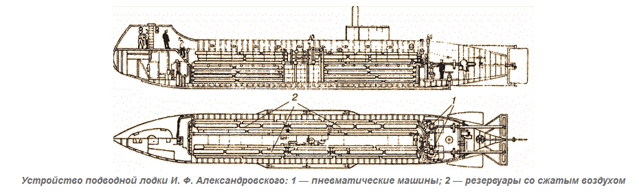 Подводные лодки и их роль в войне. Взгляд из 1904 г.