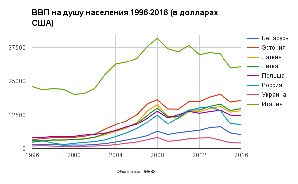 Сравним: Чем обернулась евроинтеграция для Прибалтики?