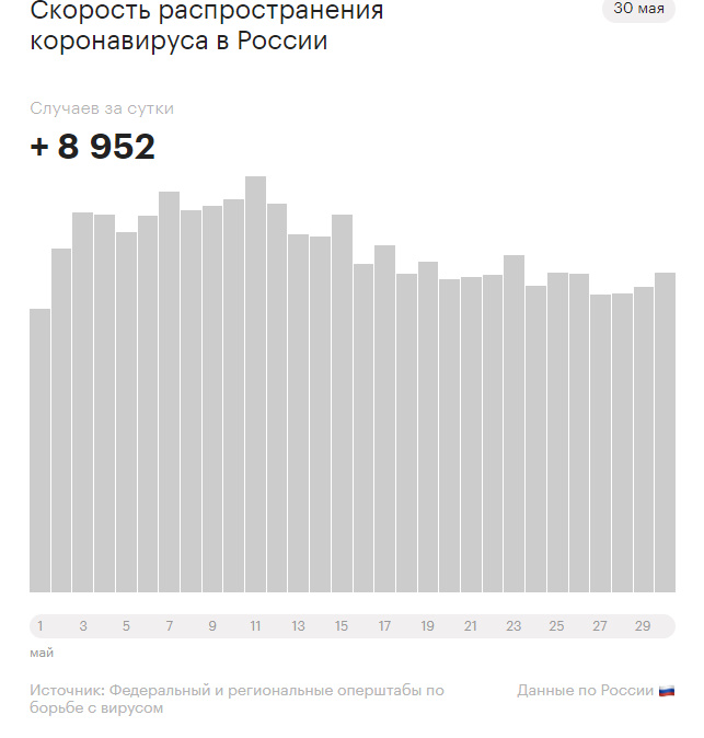 «Вектор» разработал вакцину против коронавируса для закапывания в нос