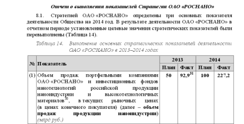 Как пилят в «Роснано»: куда компания Чубайса тратит миллиарды государственных денег