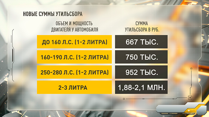 Инфографика Царьграда