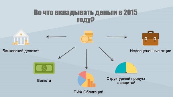 Советуют профессионалы: куда сейчас вкладывать деньгиРоссийская экономика...