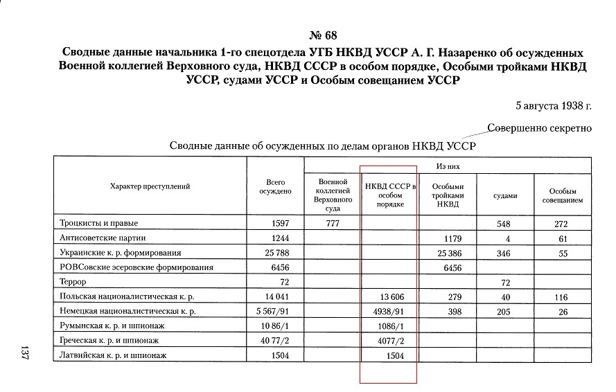 О сталинском "особом порядке"... и беспорядке в головах и определениях.