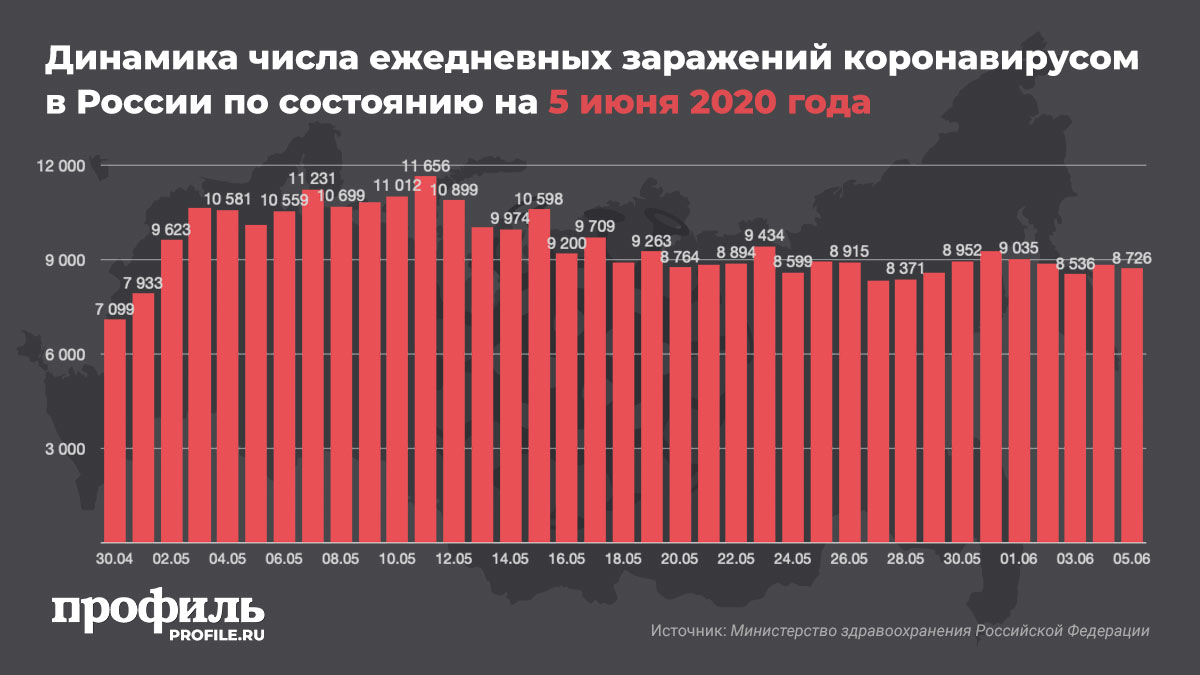 Когда Закончится Порно Вирус В России