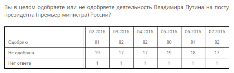 Успокойтесь: выродки-либералы требуют импичмента Путина