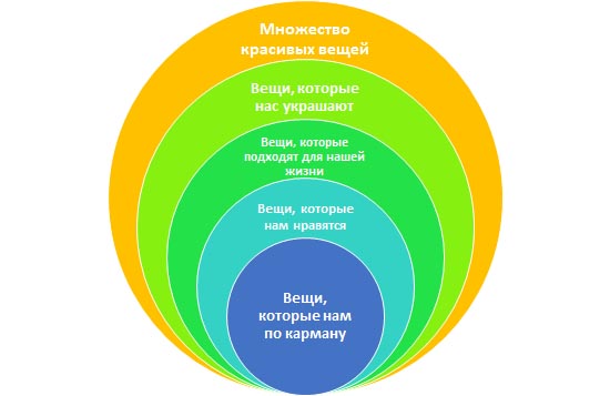 Моя дилетантская теория о поисках своего индивидуального стиля Моя дилетантская теория о поисках своего индивидуального стиля
