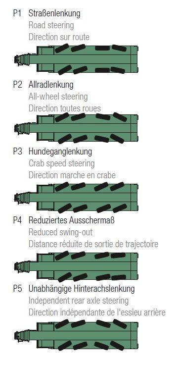 Со стройки – в бой! Бронированные краны Liebherr