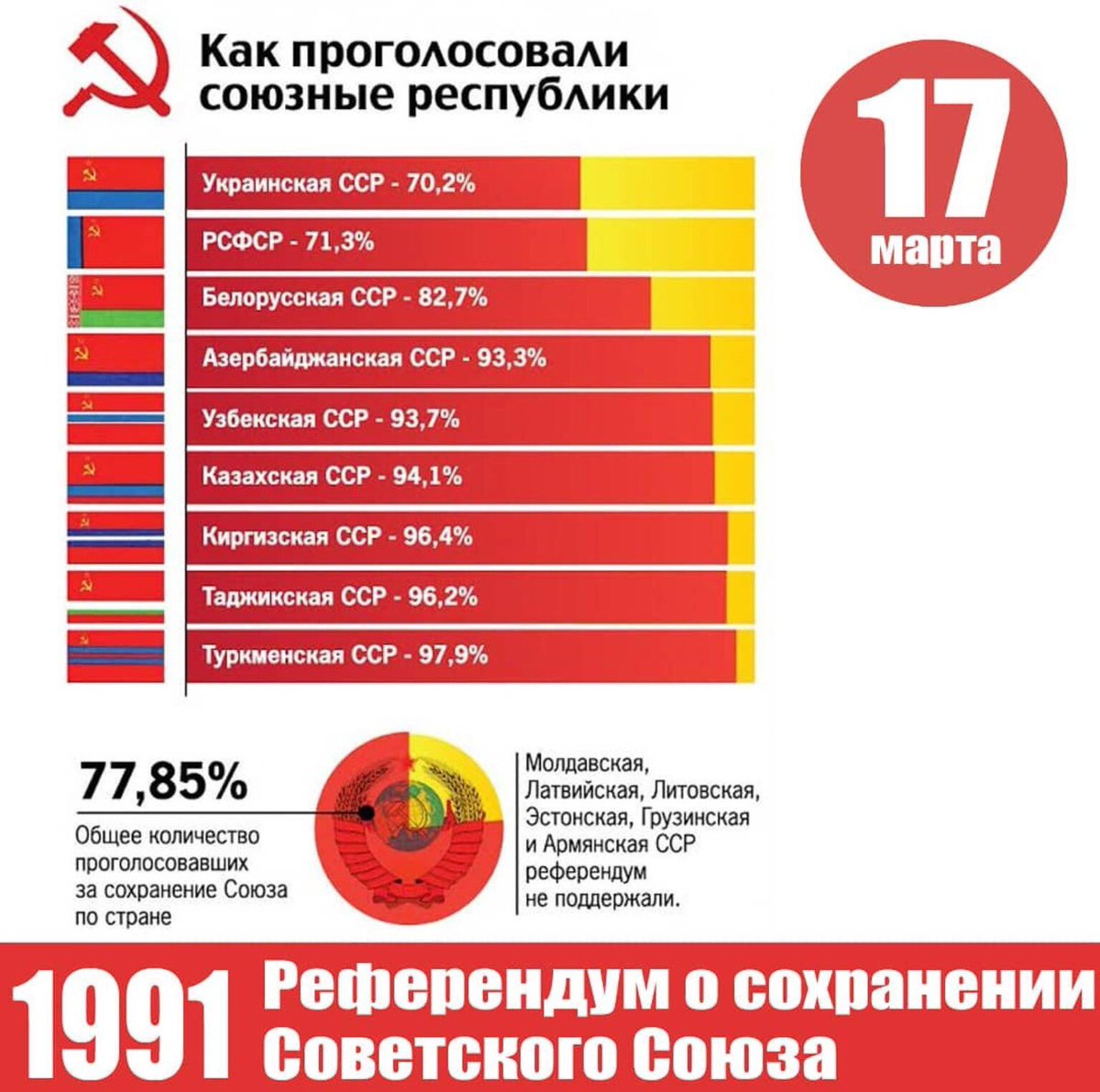 Кого и что опять Россия "теряет"?