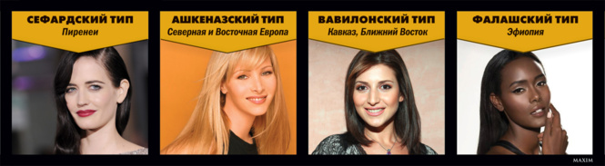 Как выглядят евреи Как выглядят евреи