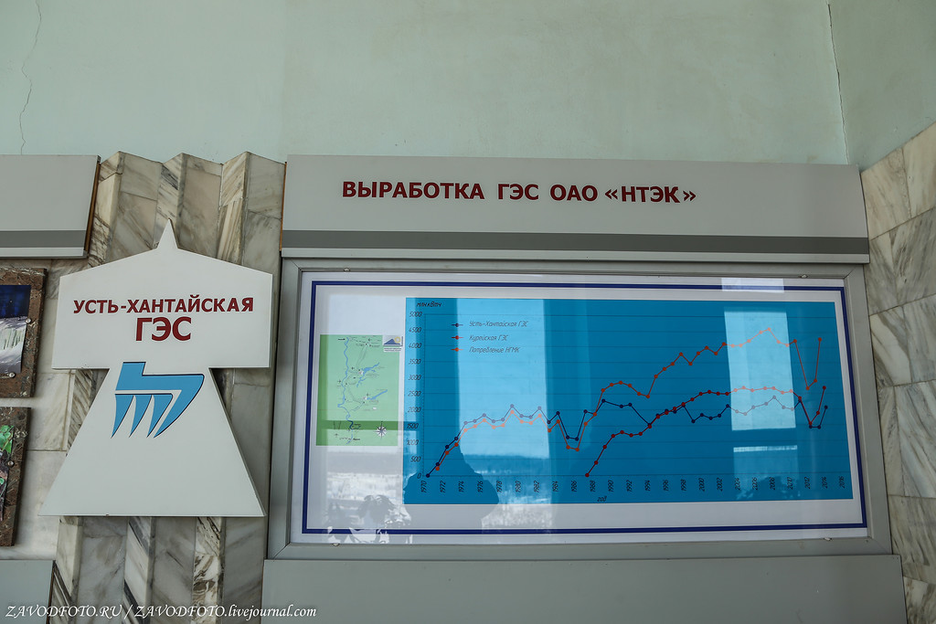 Самая северная ГЭС России Самая северная ГЭС России