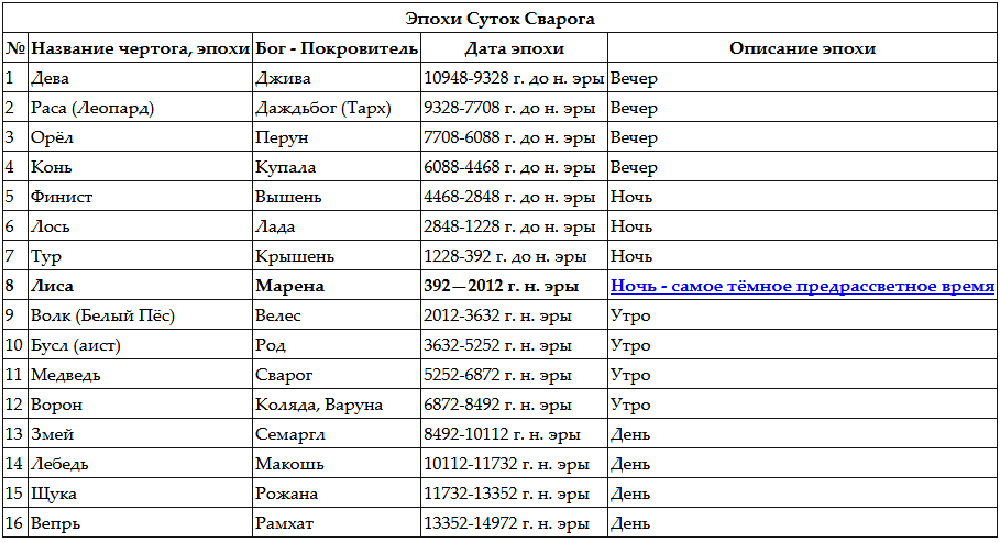 Календарь святых покровителей по дате рождения 2018 Календарь святых покровителей по дате рождения 2018