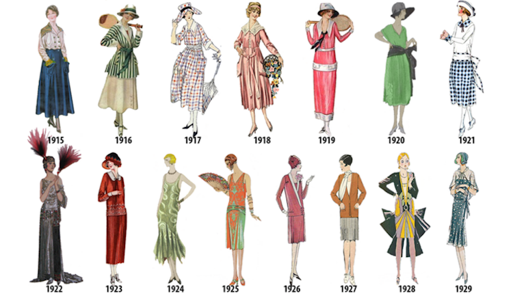 Женская мода каждый год – с 1784 по 1970 Женская мода каждый год – с 1784 по 1970