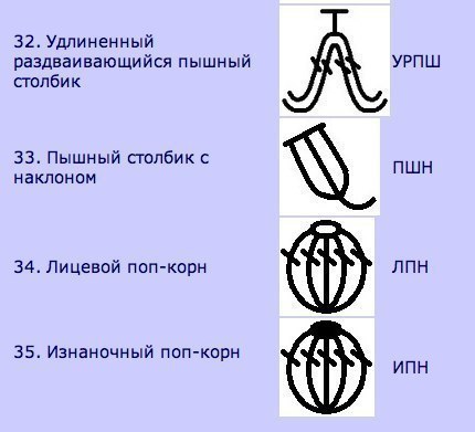 Шпаргалки для тех, кто вяжет крючком