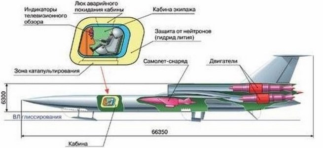 Почему не взлетели ядерные самолеты?