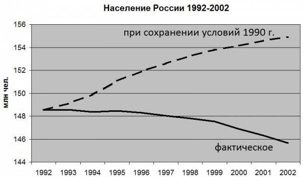 В Москве открыли памятник Ельцину В Москве открыли памятник Ельцину
