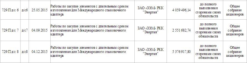 Маск и Боинг не палятся совсем Маск и Боинг не палятся совсем
