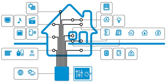 Система «Smart House» - схематично, безгранично, практично. Система «Smart House» - схематично, безгранично, практично.